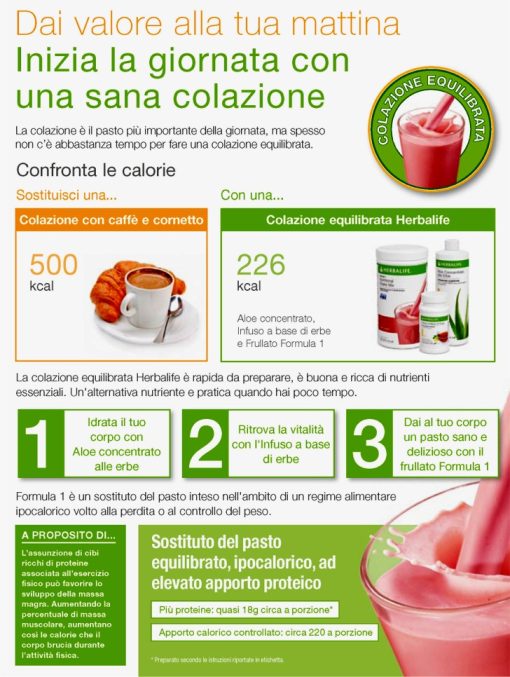 spiegazione Colazione Equilibrata herbalife